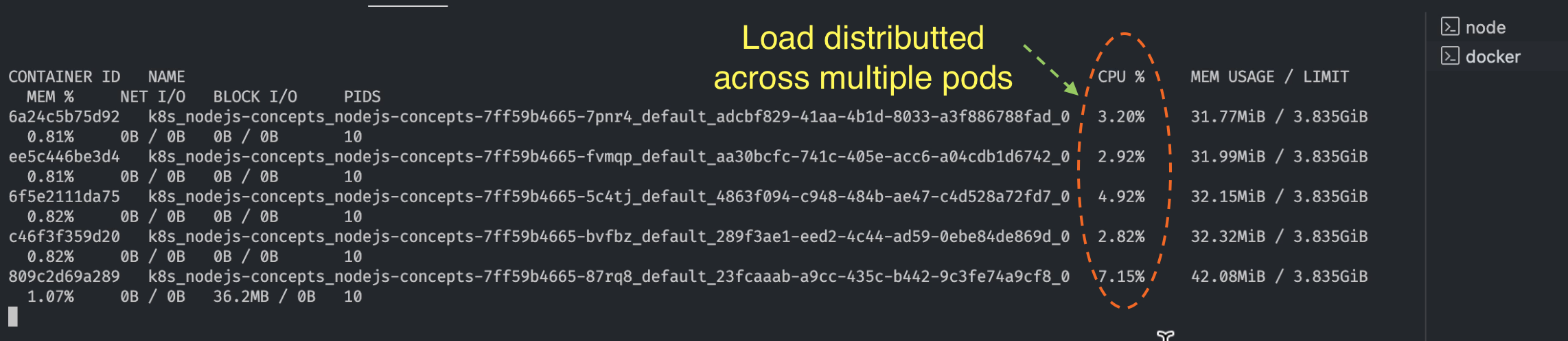 Load-distribuuted-across-pods.png